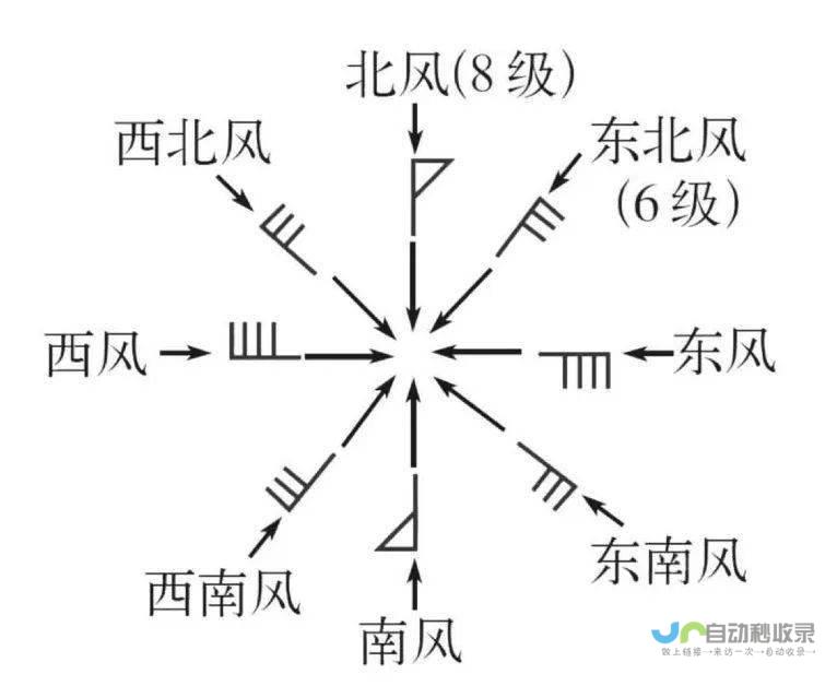 实时更新