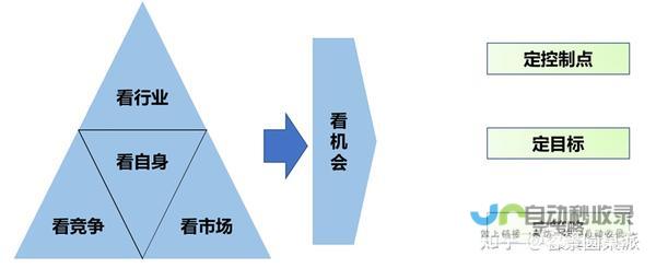 战略调整下的未来展望