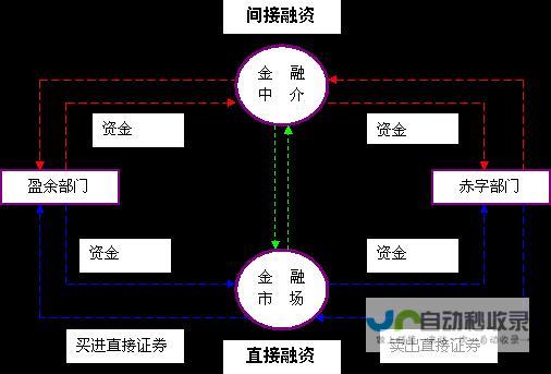 金融市场的繁荣迹象再现