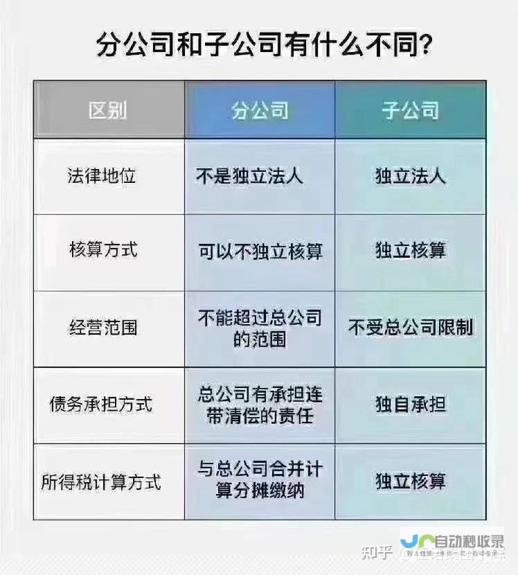 两大子公司换帅呈现新气象