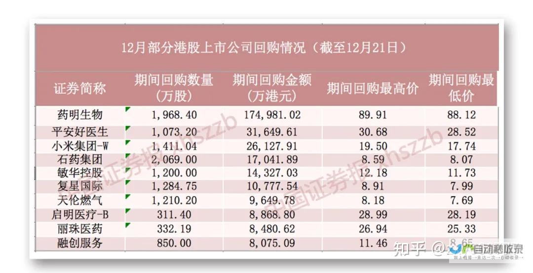 最新回购动向-企业出手豪掷巨款