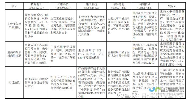 GPU技术迎来新时代