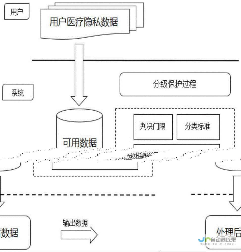 隐私与安全的权衡