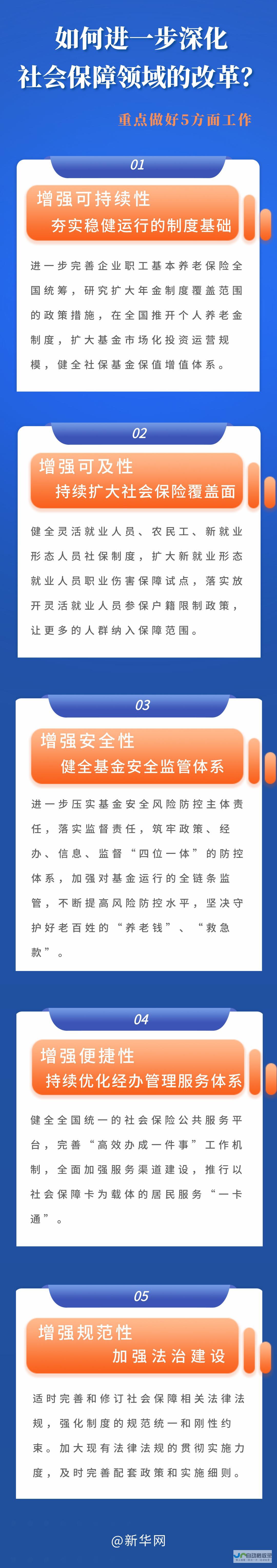 增强社会参与力量-确保社会福利普及质量提升-保障完善制度架构-加快社会保障数字化转型-保障社会保障资金的持续稳健增值-二-科技创新助力-三-共建社会保障大体系-标签分割内容如下-p-四-p-一-五-促进可持续发展-面向未来发展