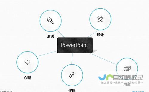 了解PPT基础知识和界面功能