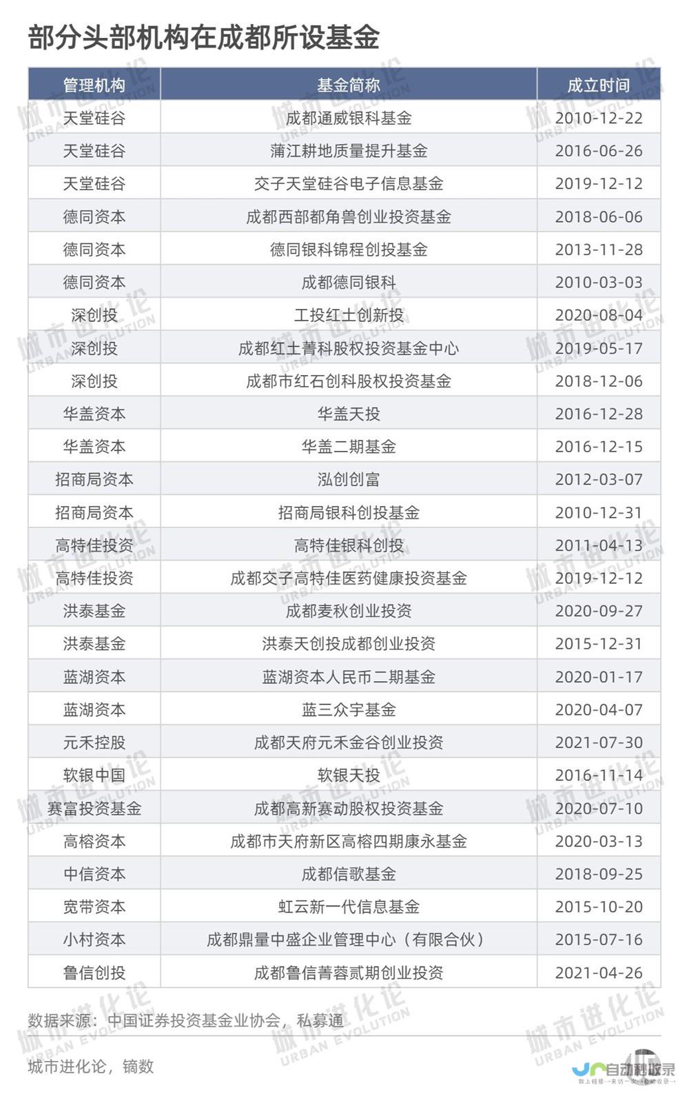 创投圈迎来资金活水-金融资产投资公司试点城市再度扩容