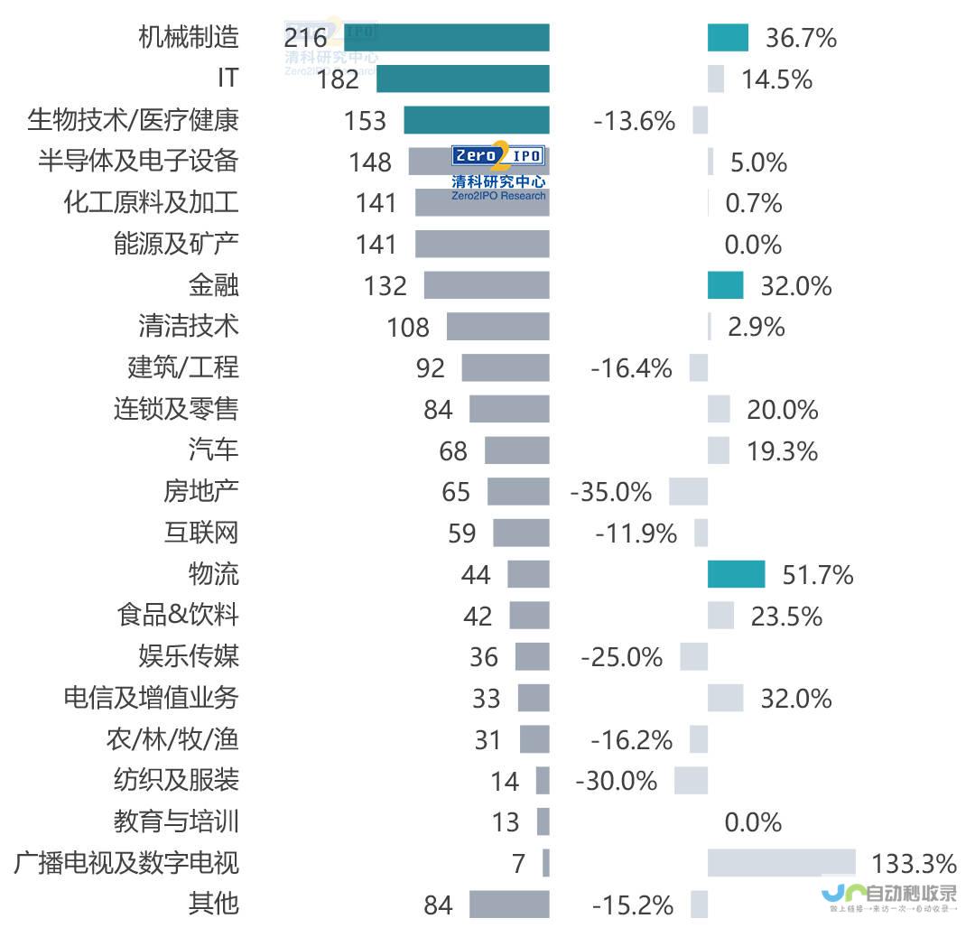 并购市场迎来新变革