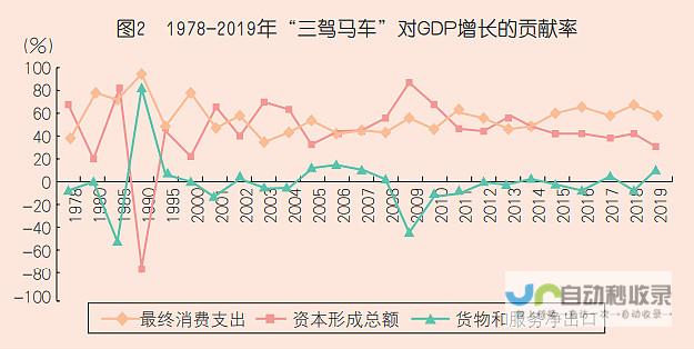 多个领域受益