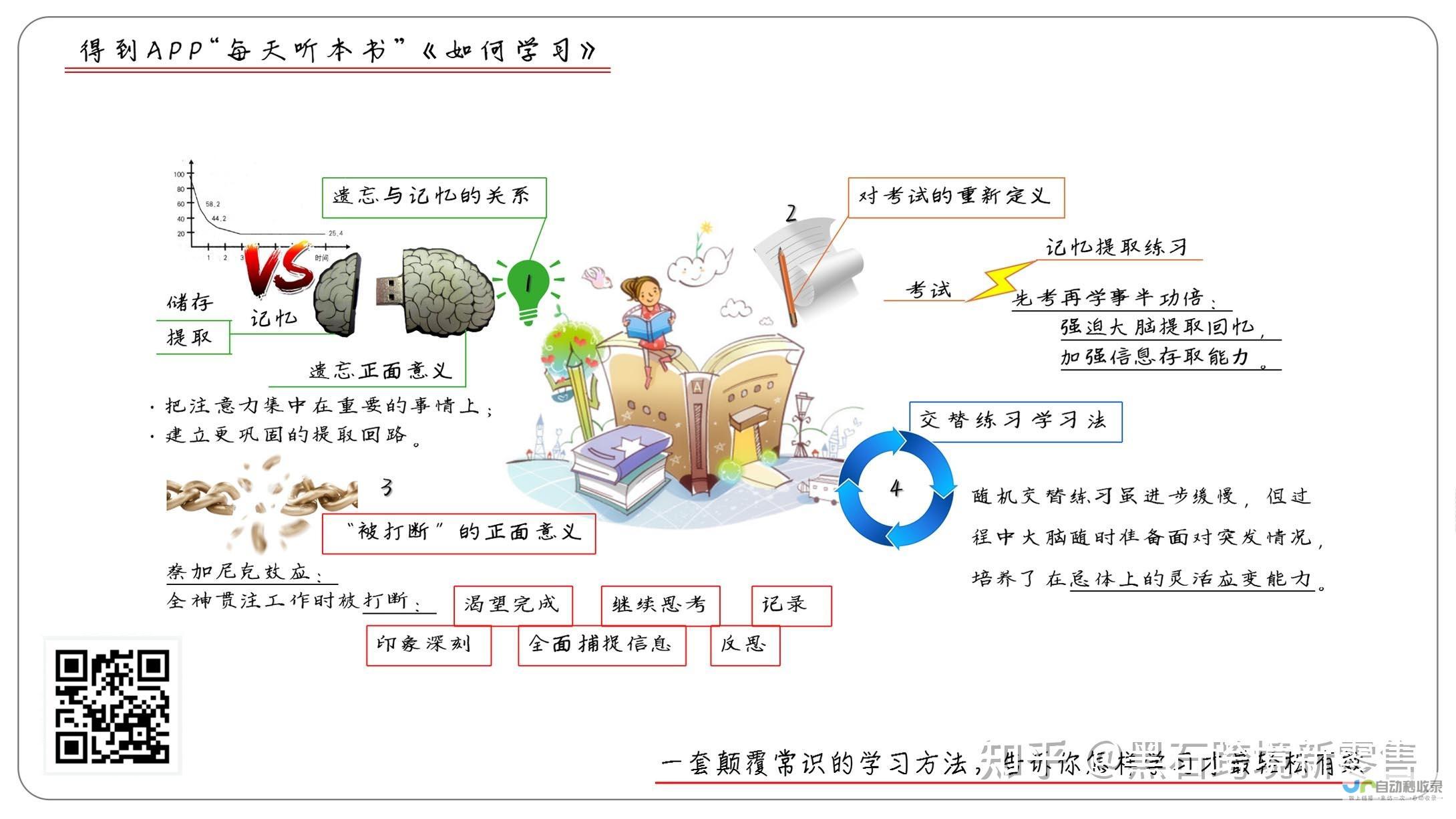 一条探究记忆力不足的独白