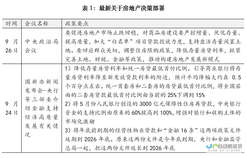 细数新政如何重塑上海房地产市场