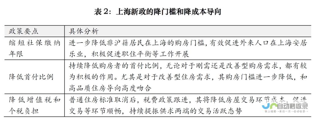 详细剖析新政对市场影响及未来发展动向