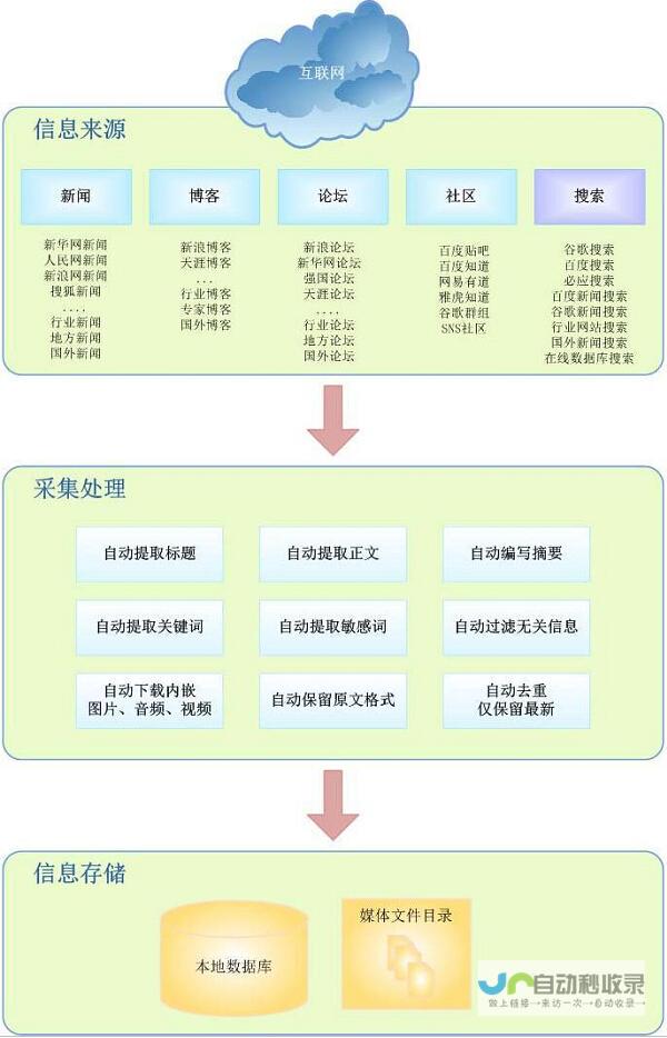 洞悉时代趋势