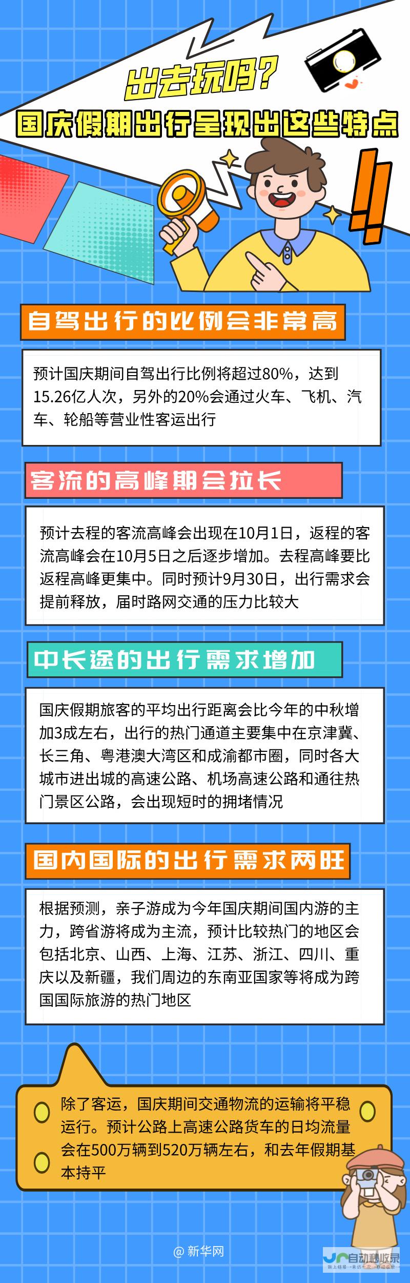 占比预计超过八成-自驾出行持续火热