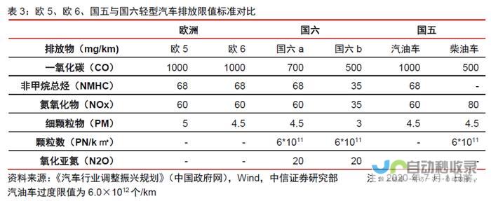 6G标准化工作进入实质阶段-全球迈入新阶段