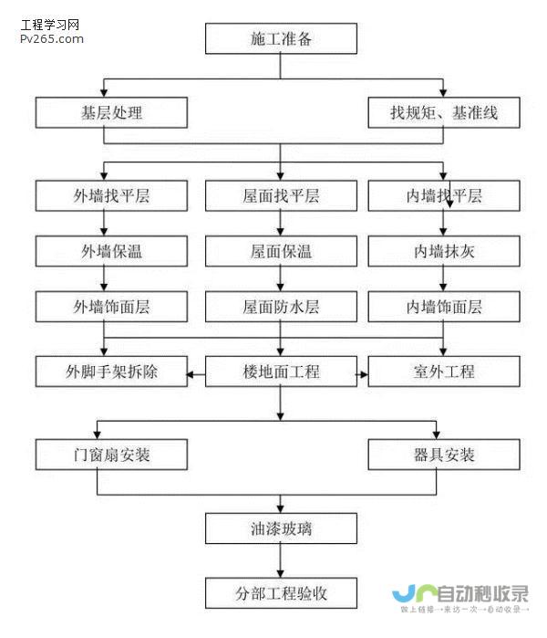 全面剖析施工总承包的不同方式及其优劣势