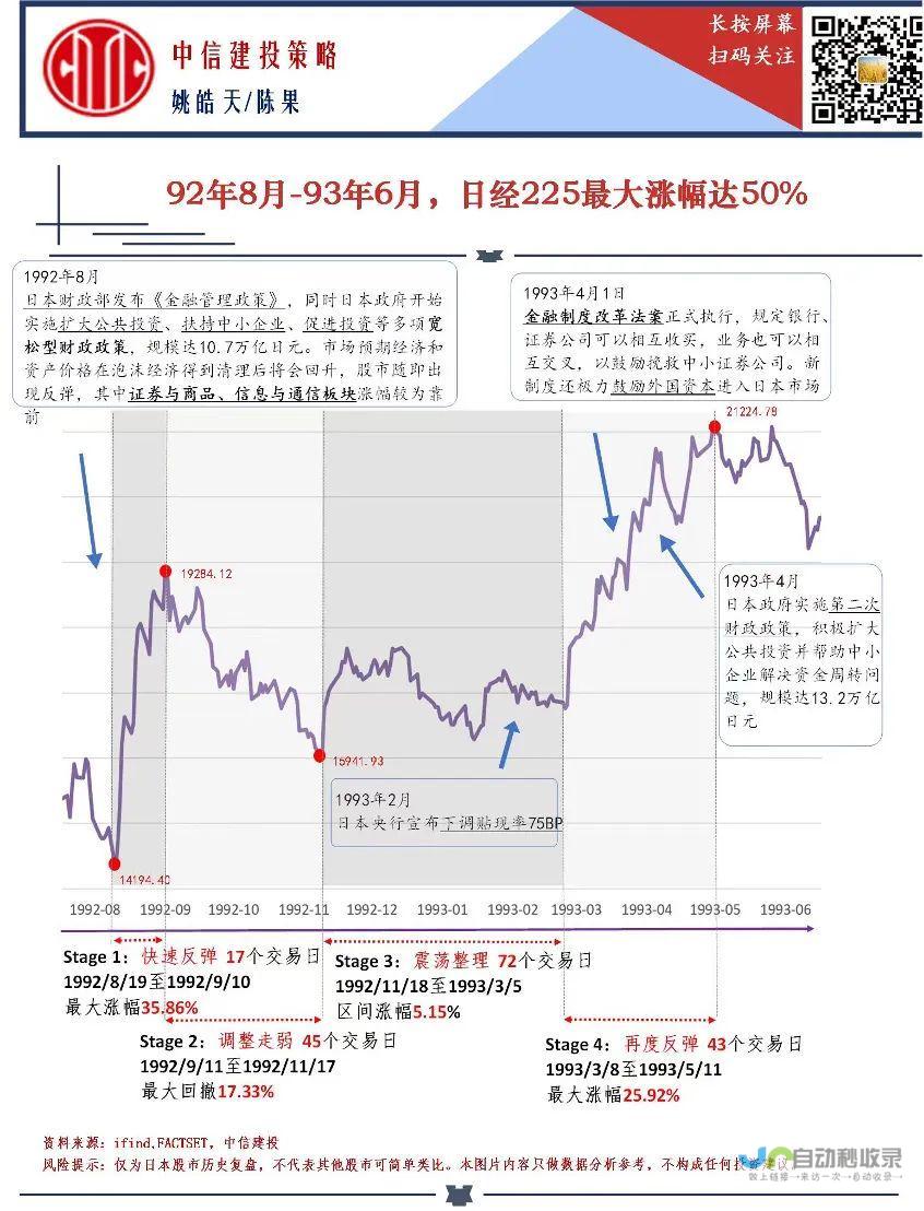 一-中国股市行情当前面临的主要矛盾