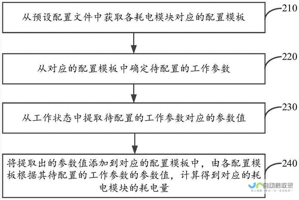 详细解析电耗数据