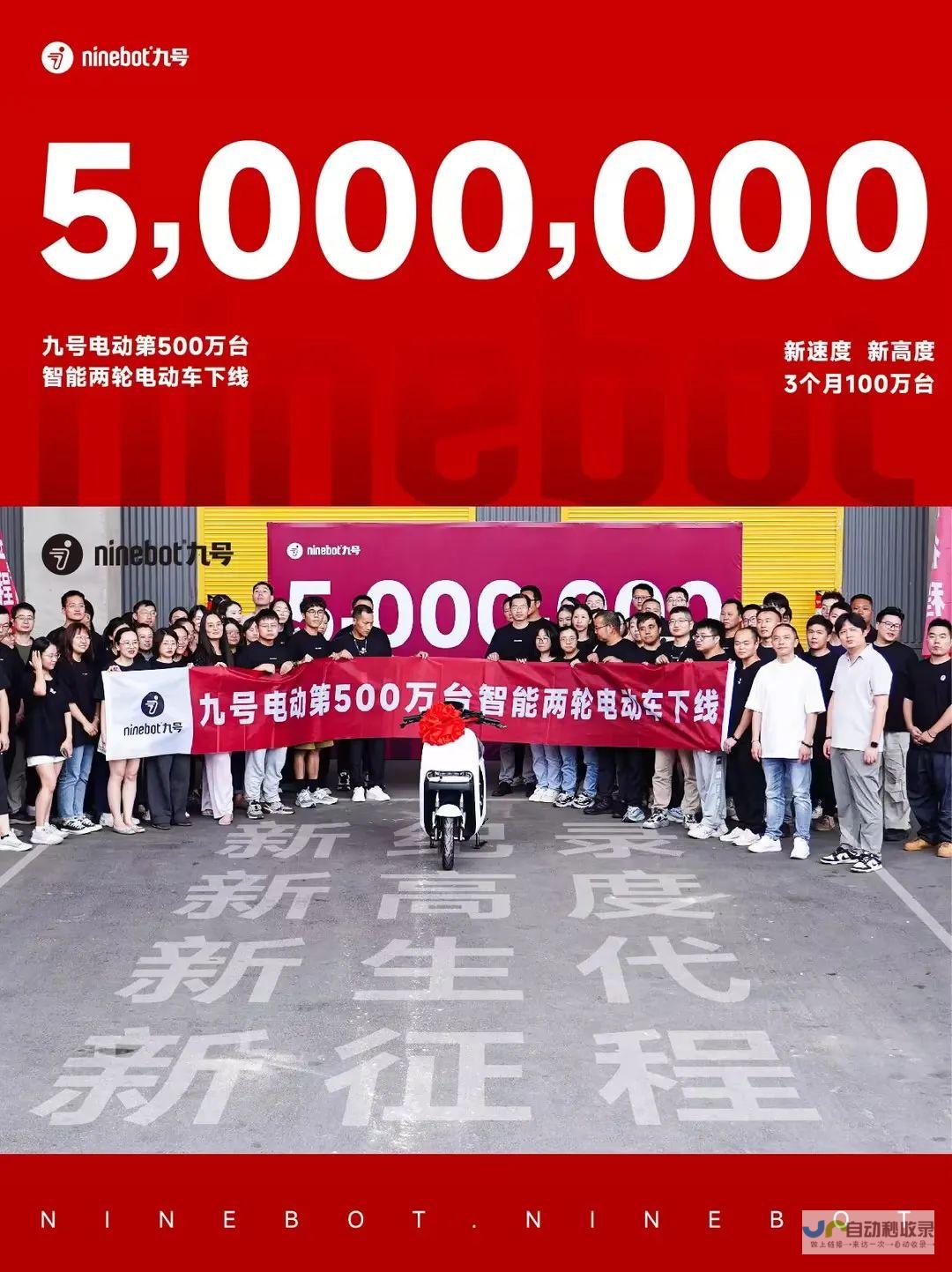 九号的成就突破-智能两轮电动车的第500万台下线