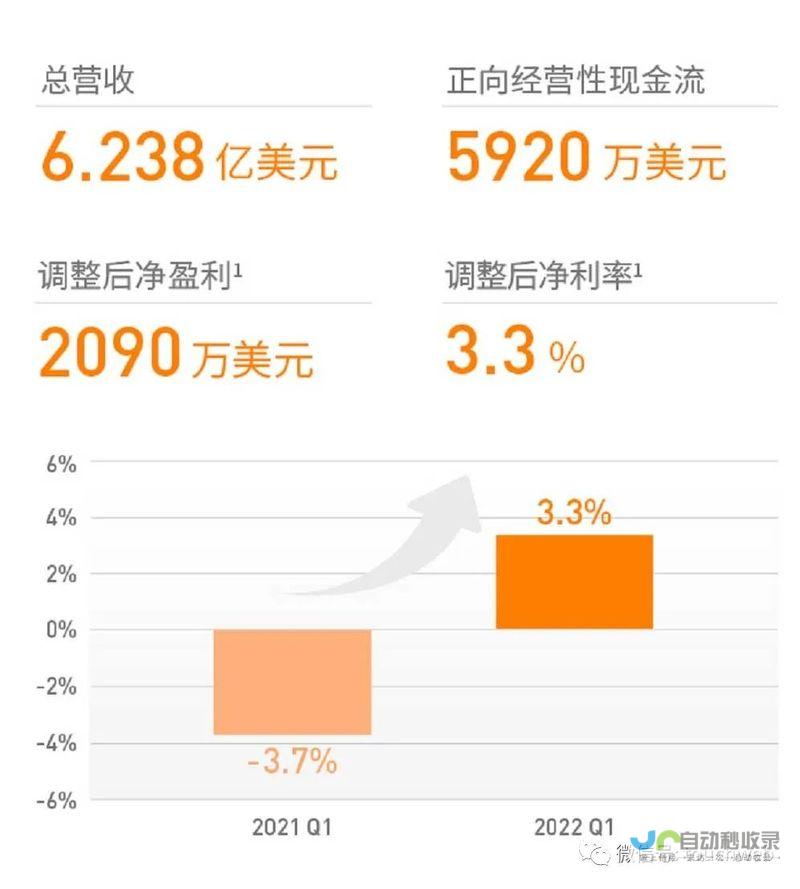 首季度报告聚焦商务部推进举措