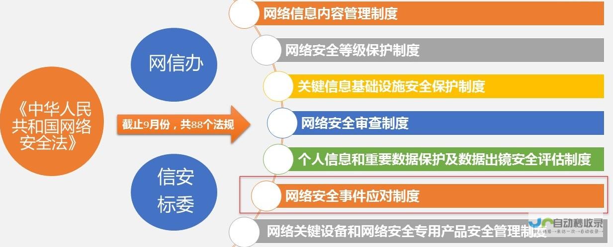 网络安全事件频发-加强网络数据安全管理刻不容缓-一