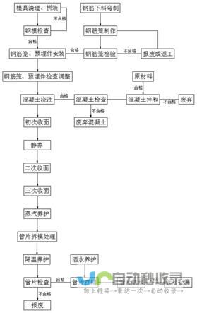 记录管片生产进展-成渝中线高铁建设迎来新里程碑