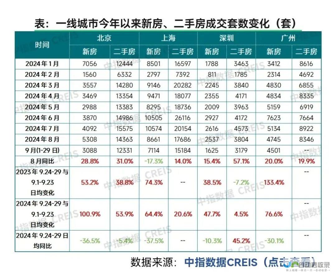 购房者们需注意新的变化-楼市风云再起