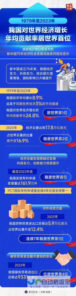 梳理主要年份-从中国近几十年经济飞速崛起推动世界经济的年均增长率独占鳌头至年率领至今-始于波澜壮阔的改革开放