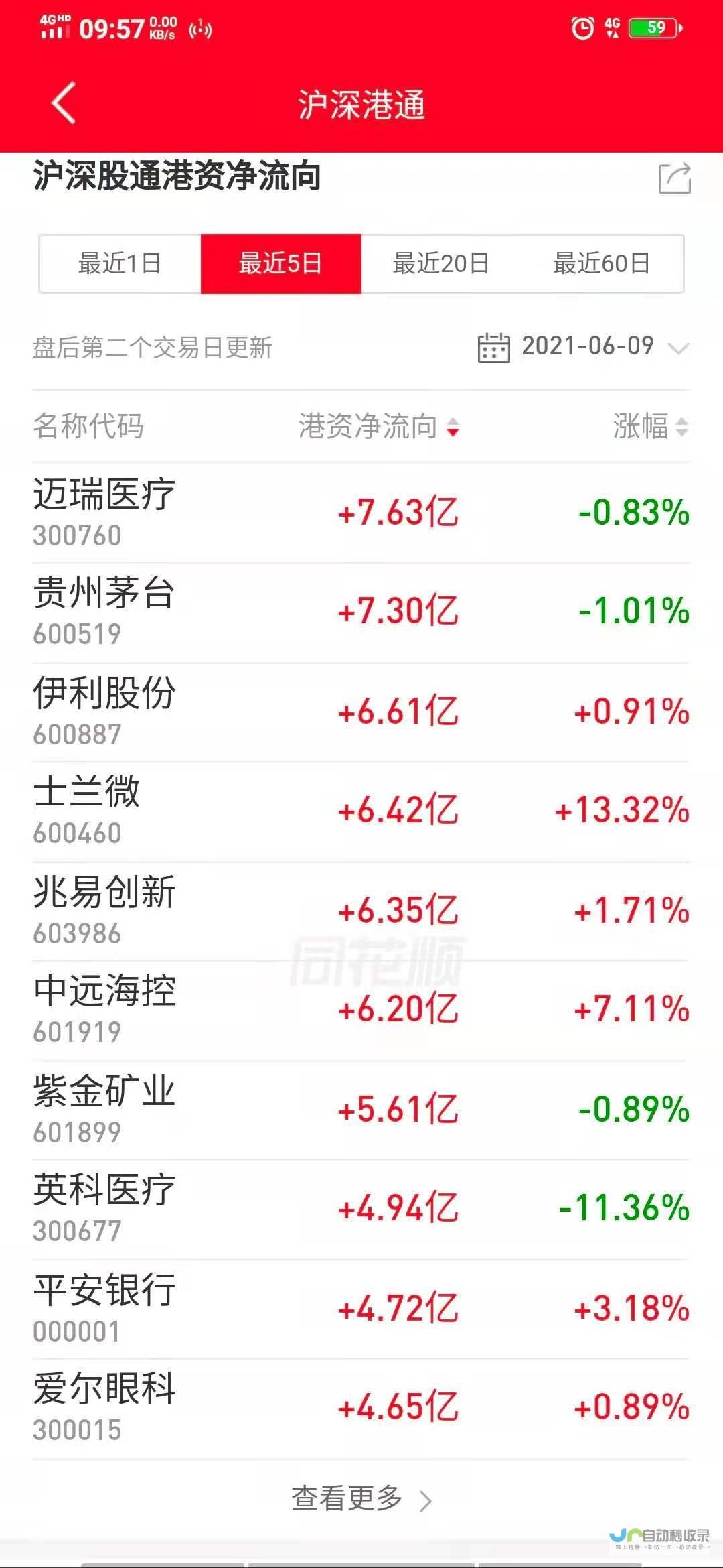 市场情绪受到影响导致三大股指纷纷走低-道指跌至全新水平