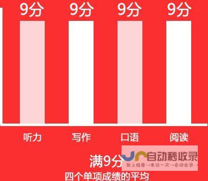 考雅思是否意味着一定要出国留学