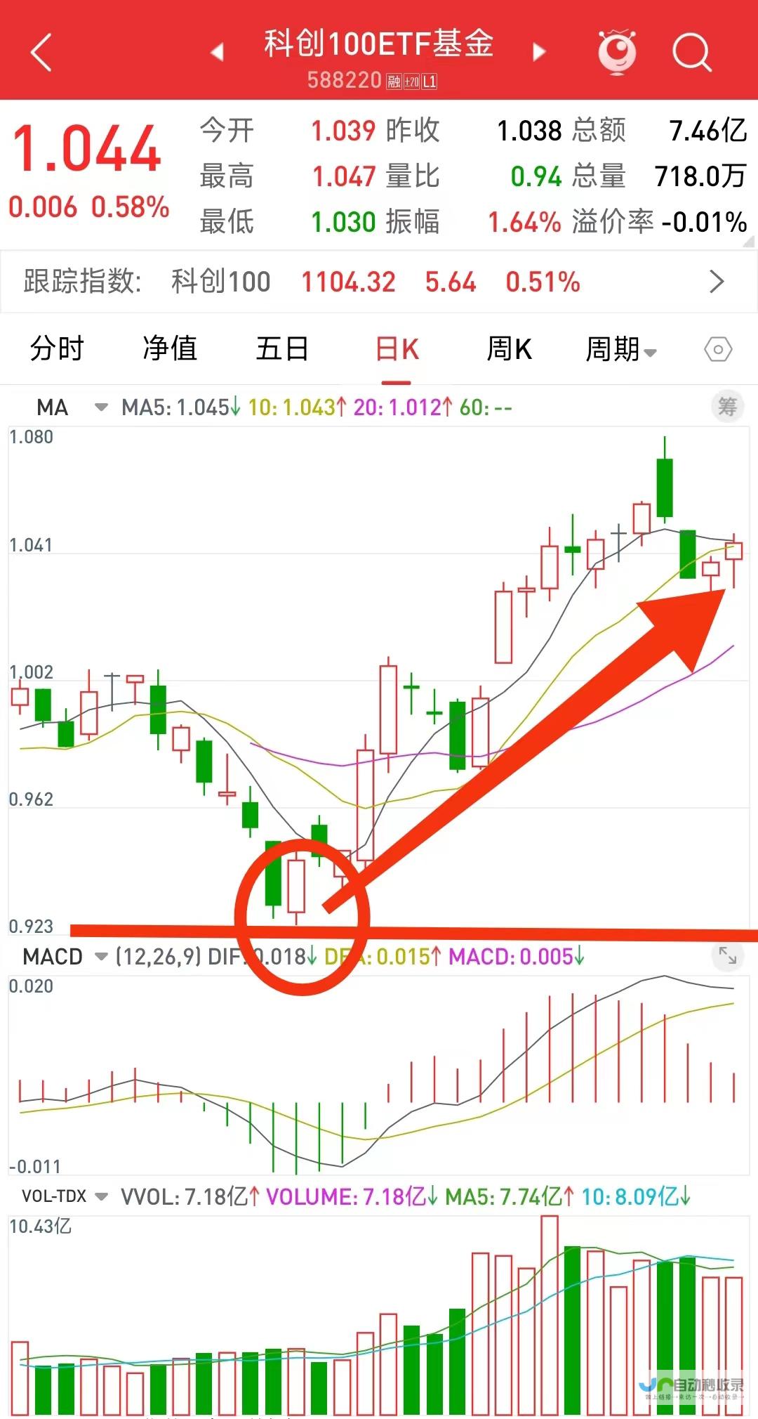 揭秘本轮行情下你的投资回报率及盈利状况