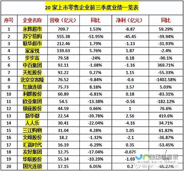 深入分析亏损背后的三大重要因素