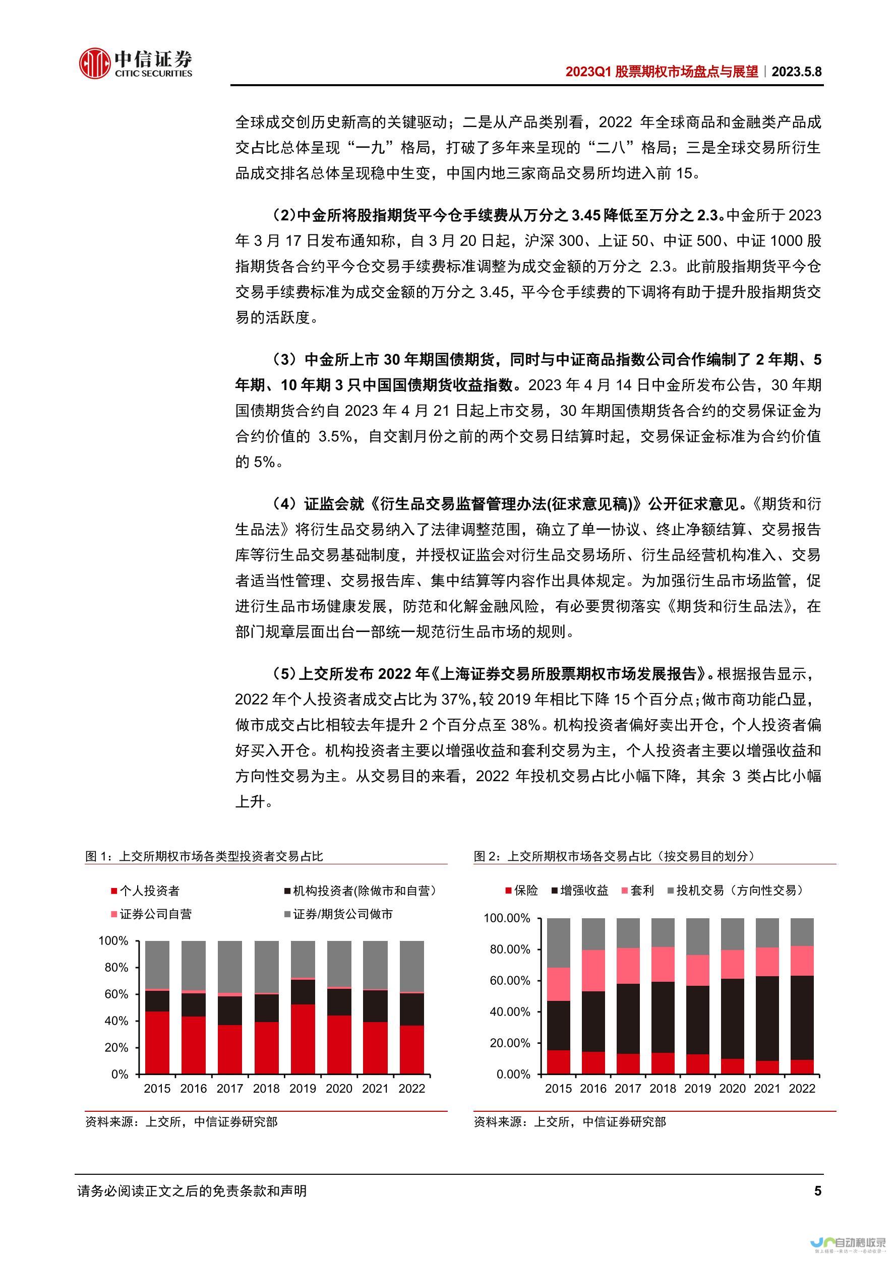 期权市场的利好信号