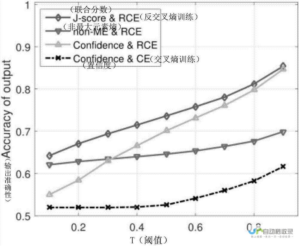 提升模型性能与准确性-揭秘GPT微调细节