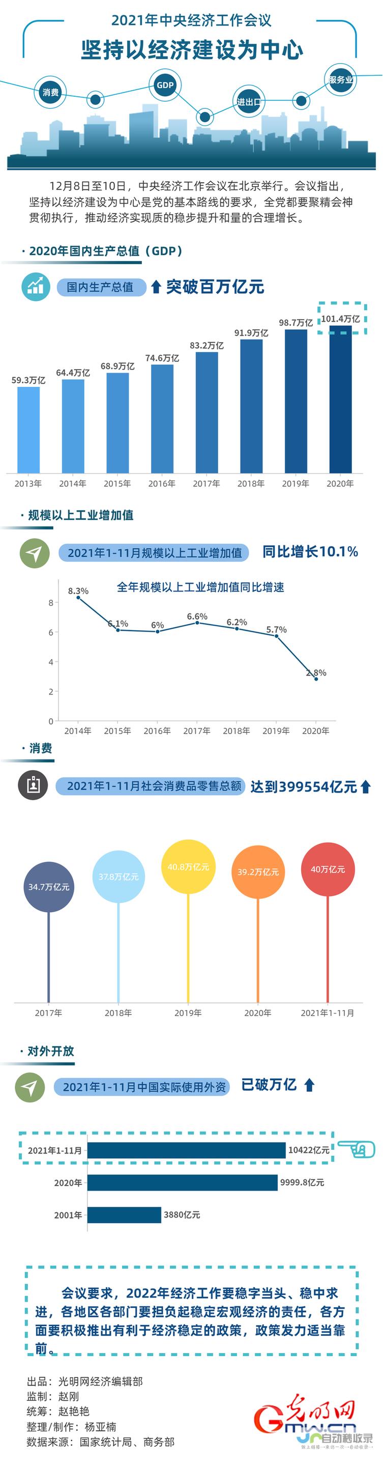 经济腾飞助力国家发展