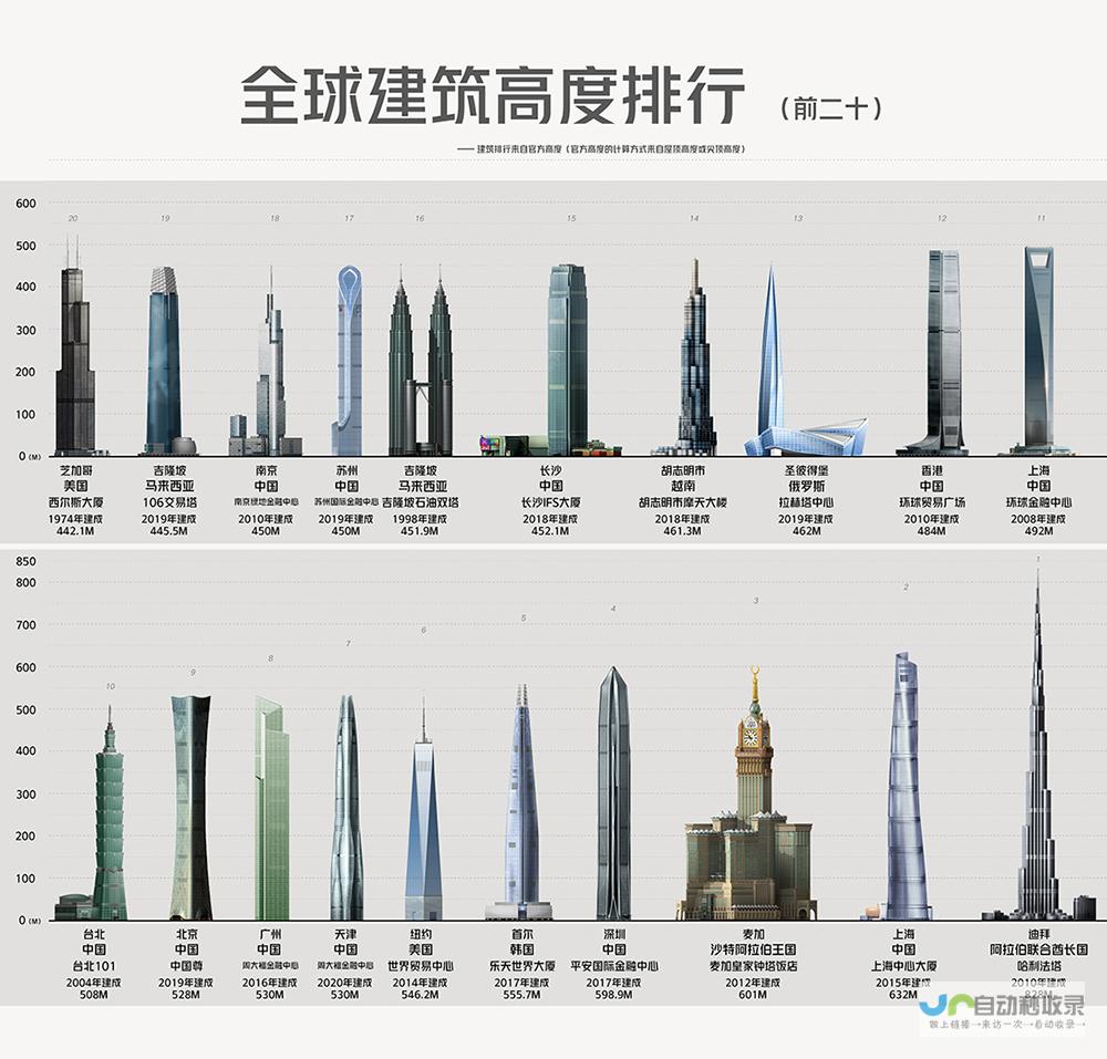 世界瞩目高楼点亮中国情怀-共贺祖国成立75周年