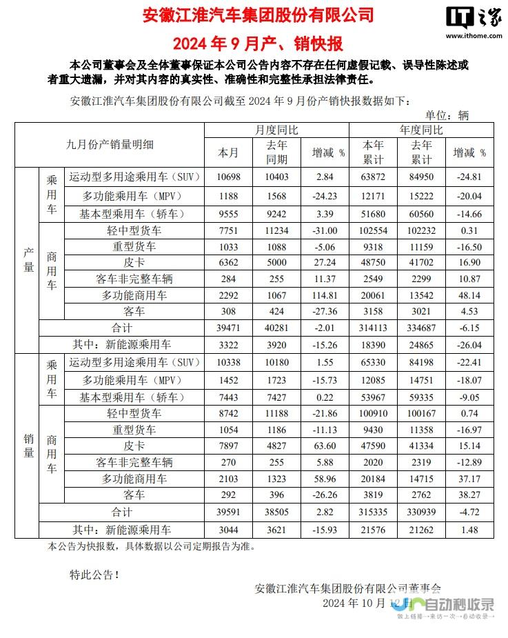 销量数据持续表现稳定