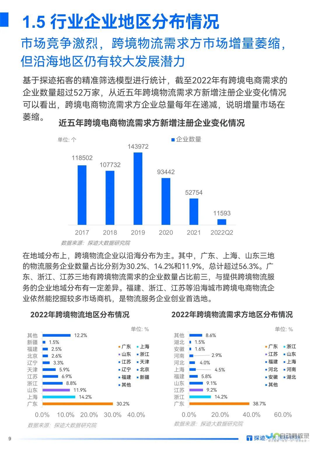 跨境电商