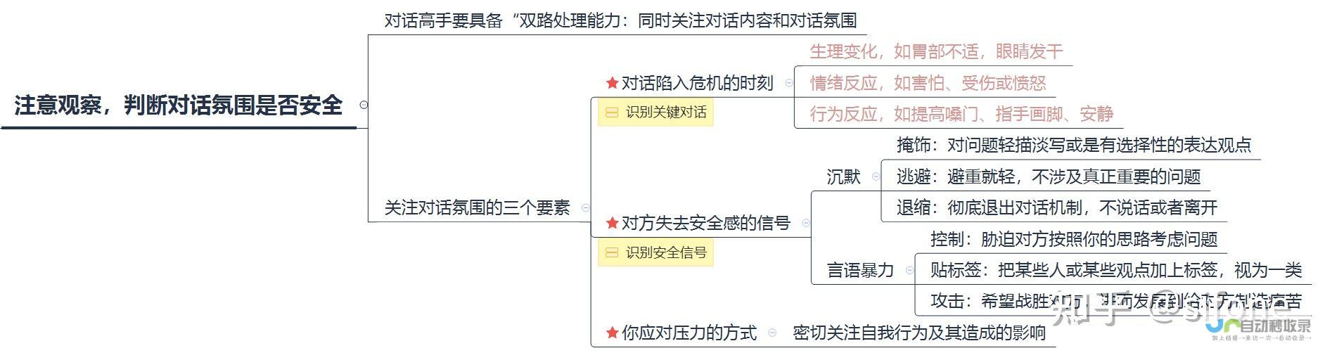 掌握对话写作的核心技巧