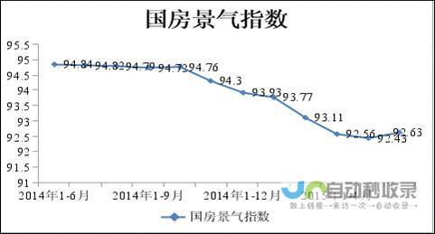 房地产市场波动引关注