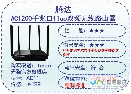 探寻穿墙速度最佳的路由器