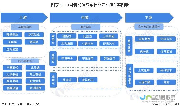 新能源汽车市场势头强劲