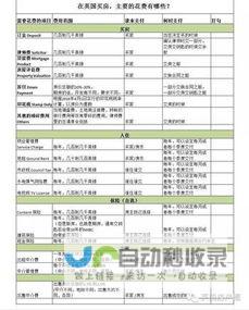 买二手房有哪些费用要交？包括购房定金、房屋款项以及相关手续费。