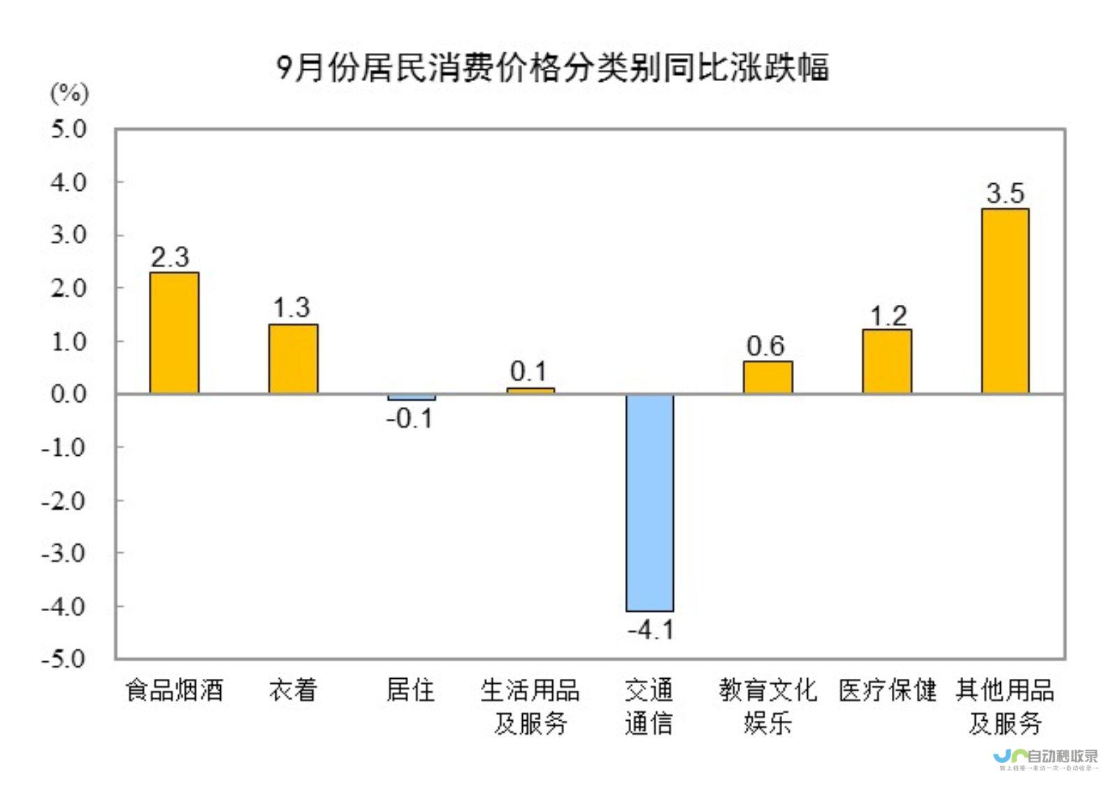 数据展示全国物价走势稳中有升