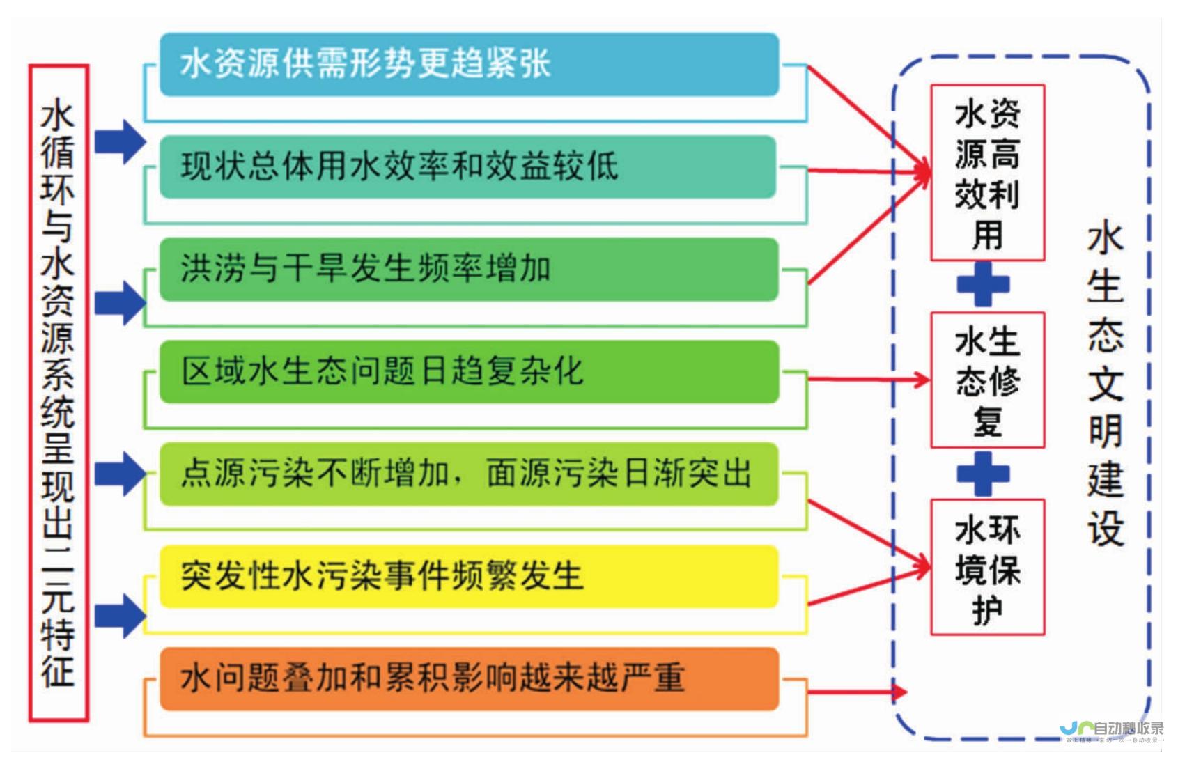 措施一：发挥财政职能作用，支持房地产市场平稳发展。