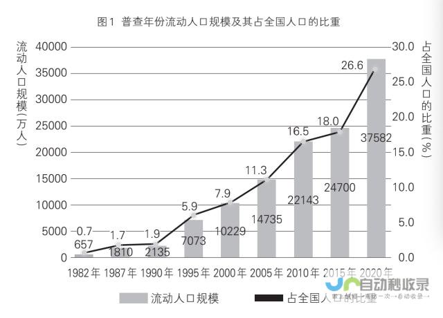 流动中国的活力四溢篇章