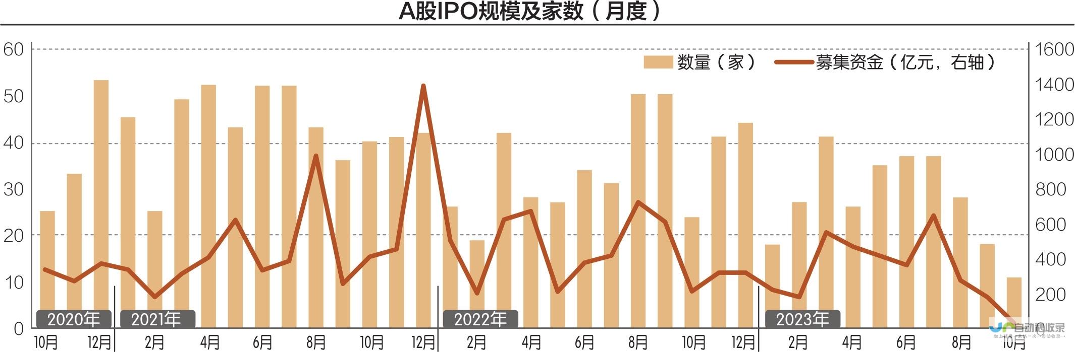 消费品