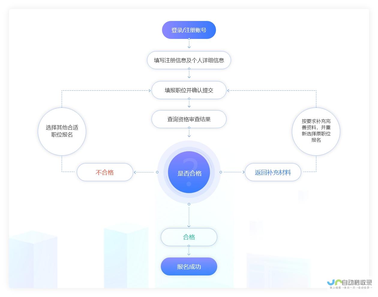 揭秘报名流程与录取标准