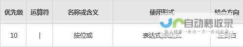 “C语言运算符的优先级概念及其在实践中的应用”