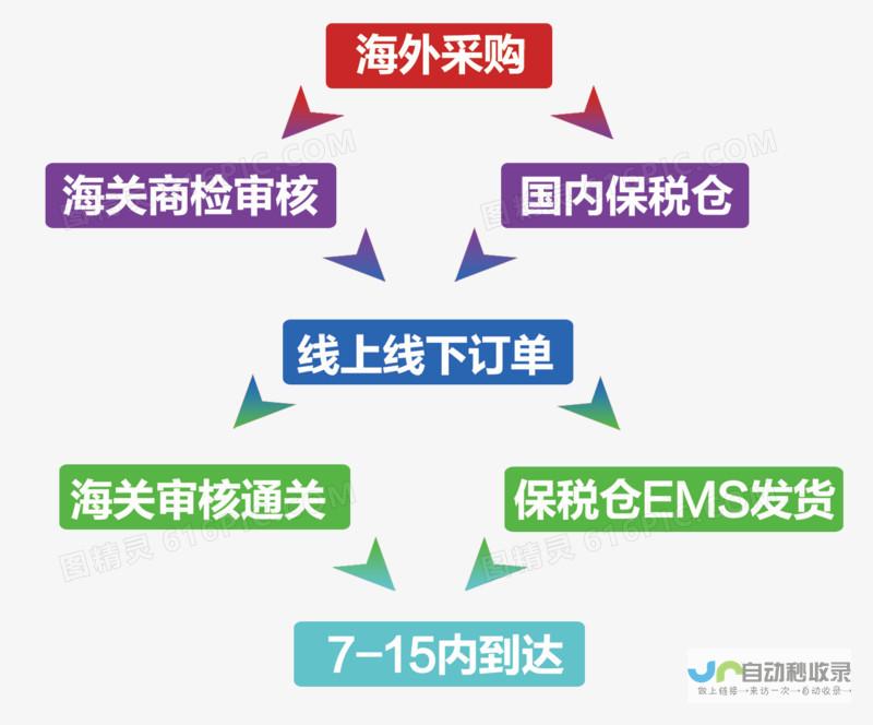 跨国采购计划展现中黎经贸合作新篇章