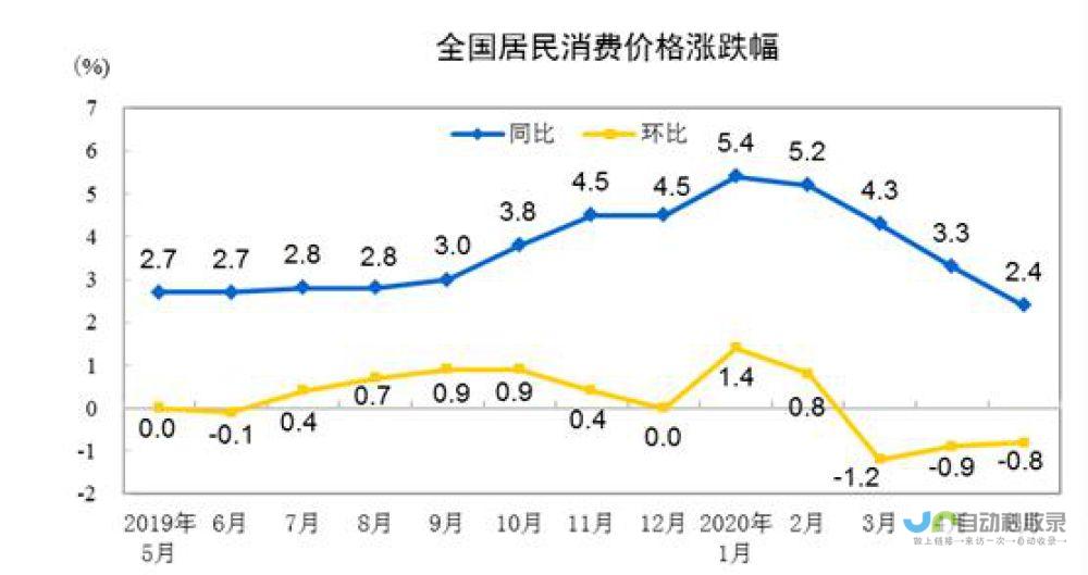 9月CPI同比温和上涨0.4%